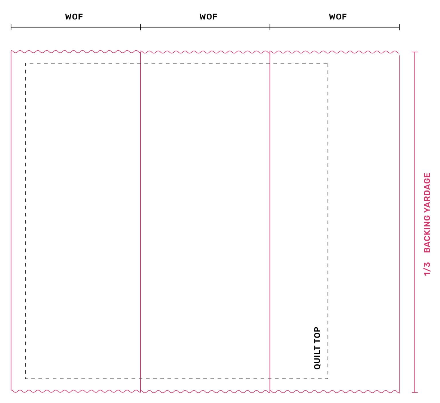 How To Piece A Quilt Backing Quilt Backing Chart